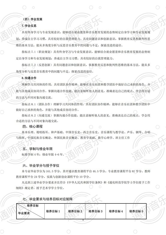 通化师院音乐学院2020版培养方案2021.12.02修改_03