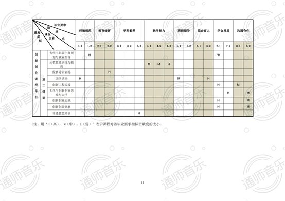 通化师院音乐学院2020版培养方案2021.12.02修改_10