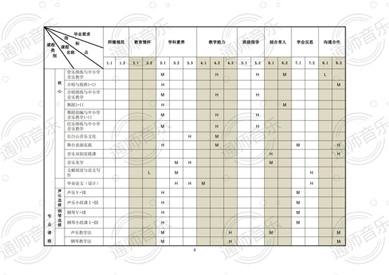 通化师院音乐学院2020版培养方案2021.12.02修改_07