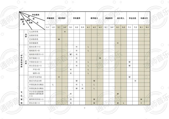 通化师院音乐学院2020版培养方案2021.12.02修改_06