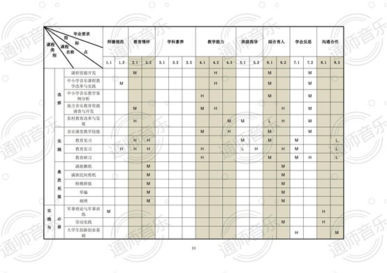 通化师院音乐学院2020版培养方案2021.12.02修改_09