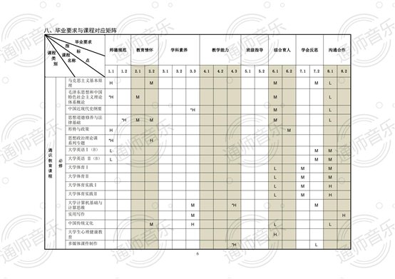 通化师院音乐学院2020版培养方案2021.12.02修改_05