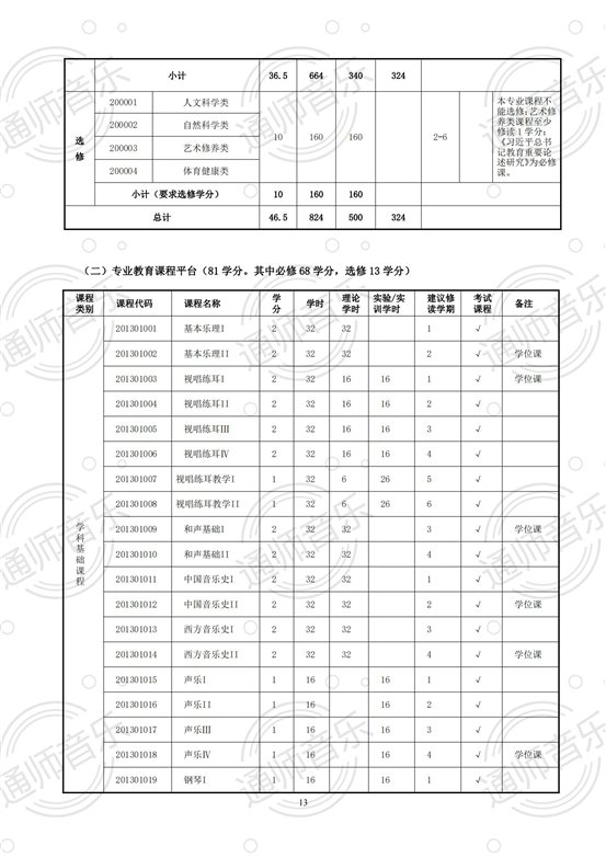 通化师院音乐学院2020版培养方案2021.12.02修改_12