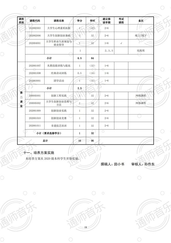 通化师院音乐学院2020版培养方案2021.12.02修改_17