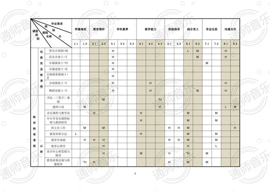 通化师院音乐学院2020版培养方案2021.12.02修改_08