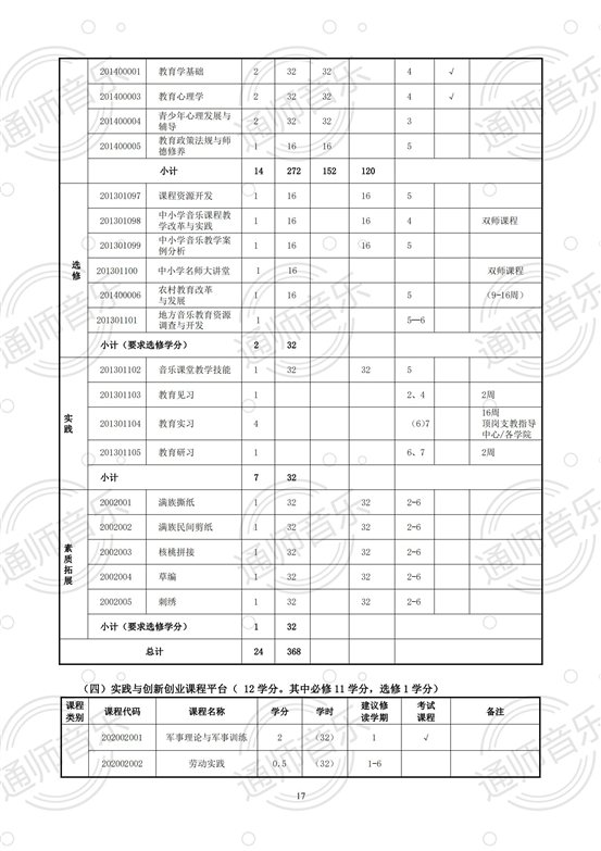 通化师院音乐学院2020版培养方案2021.12.02修改_16