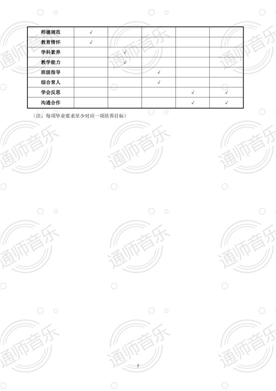 通化师院音乐学院2020版培养方案2021.12.02修改_04