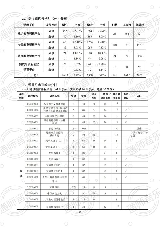 通化师院音乐学院2020版培养方案2021.12.02修改_11