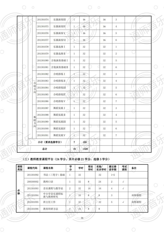 通化师院音乐学院2020版培养方案2021.12.02修改_15