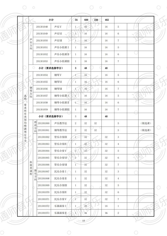 通化师院音乐学院2020版培养方案2021.12.02修改_14